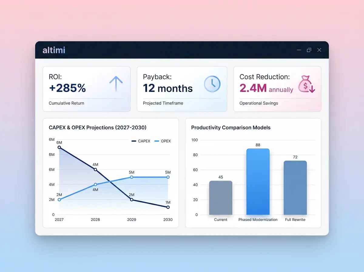 Executive dashboard with CAPEX/OPEX projections, ROI metrics, and productivity gains chart